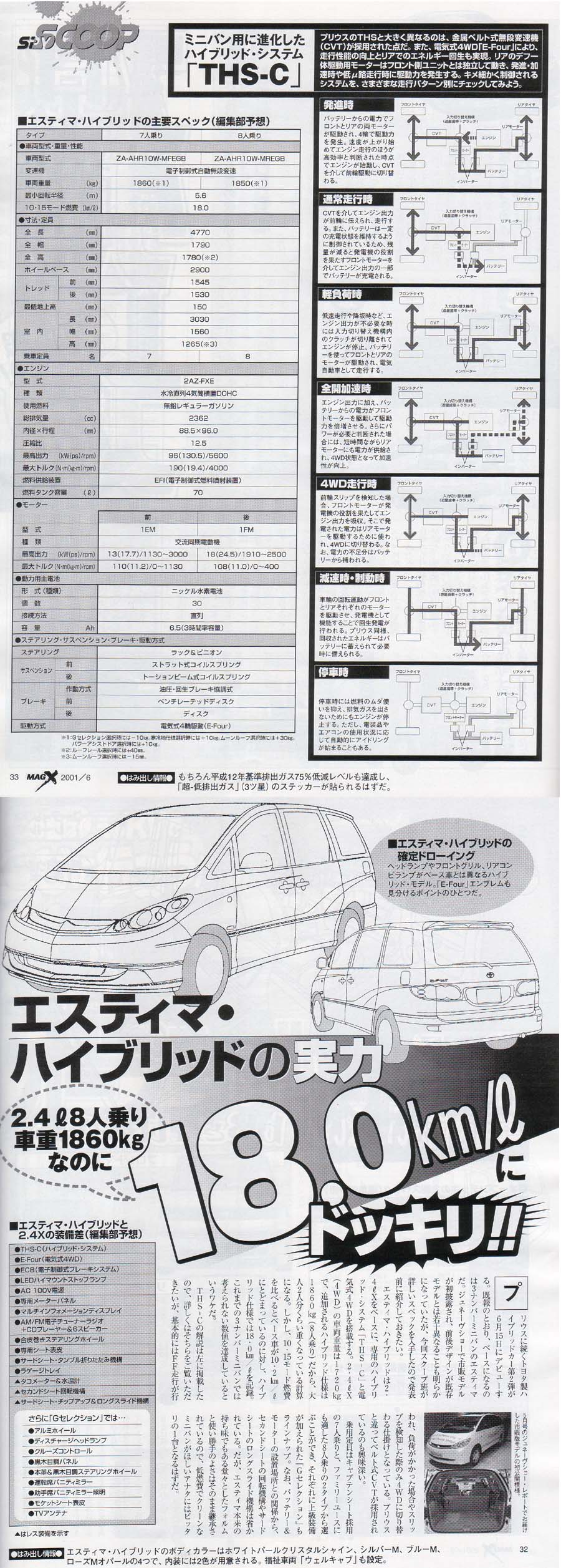 Car Nifty 国産車スクープ情報